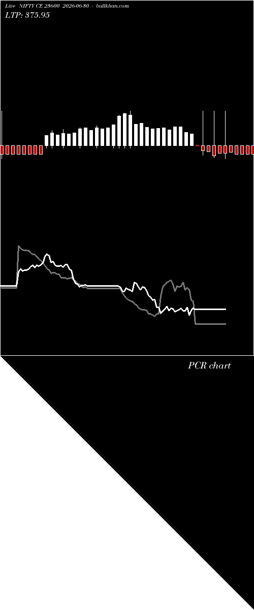  option chart NIFTY CE 23600 2026-06-30 