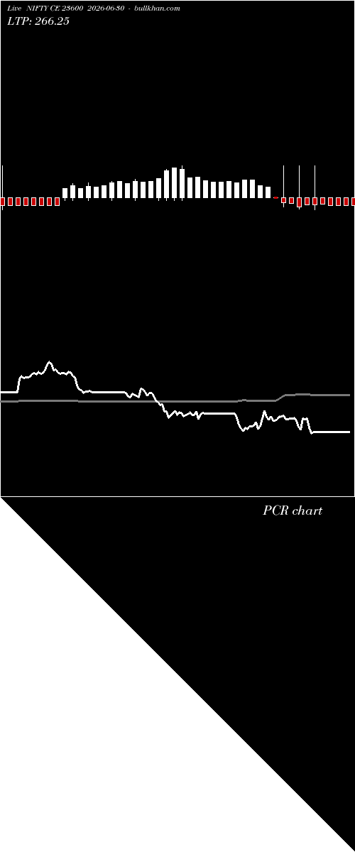  option chart NIFTY CE 23600 2026-06-30 