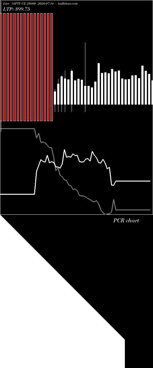  option chart NIFTY CE 23600 2026-07-14 