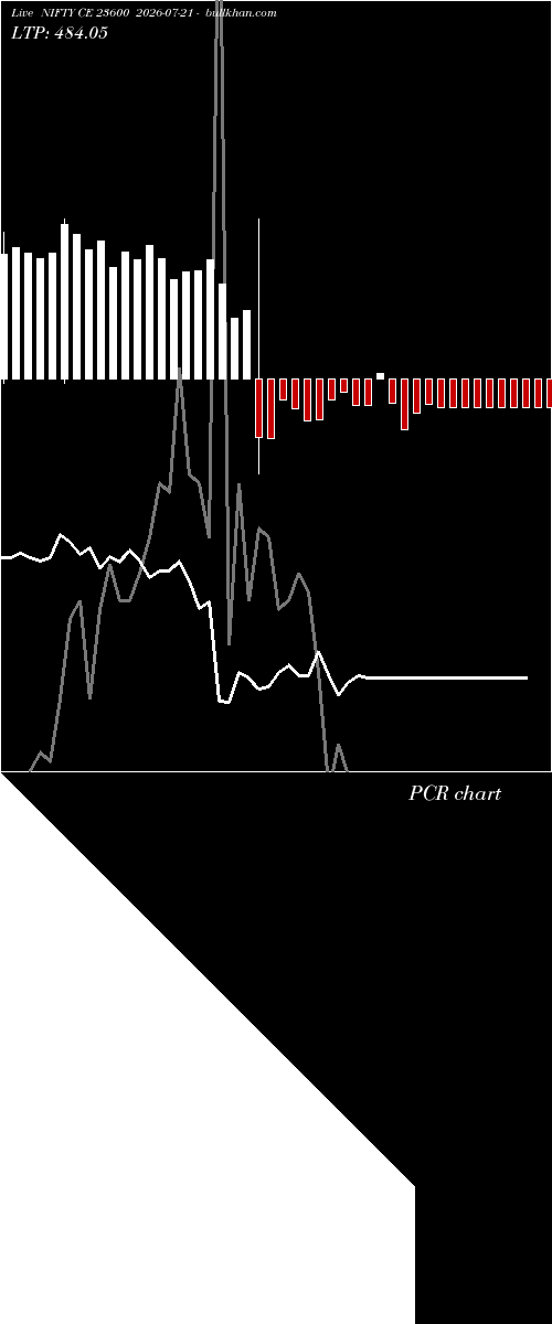  option chart NIFTY CE 23600 2026-07-21 
