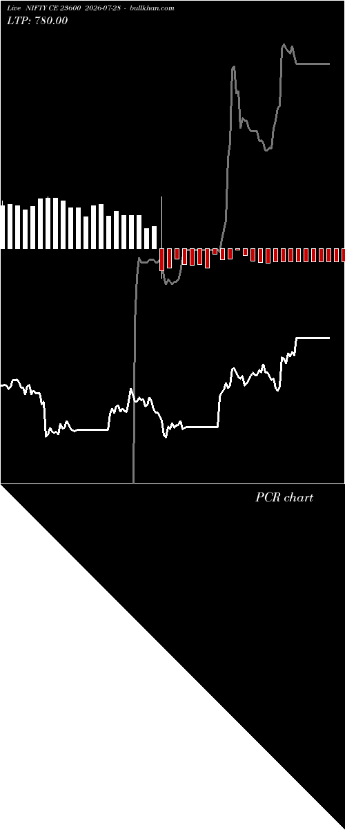  option chart NIFTY CE 23600 2026-07-28 