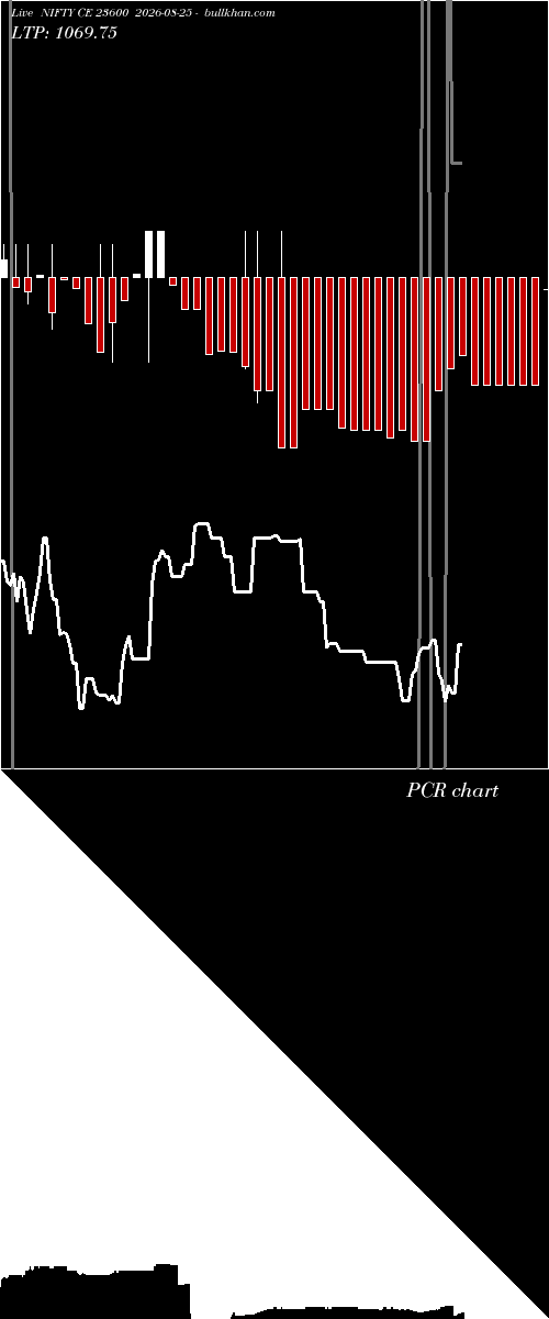  option chart NIFTY CE 23600 2026-08-25 