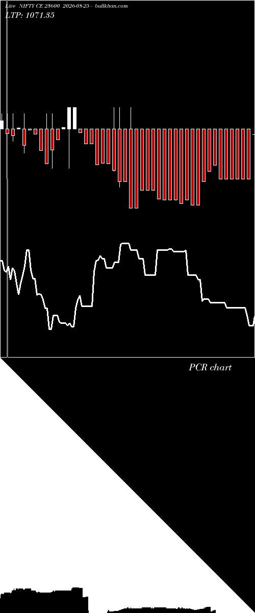  option chart NIFTY CE 23600 2026-08-25 