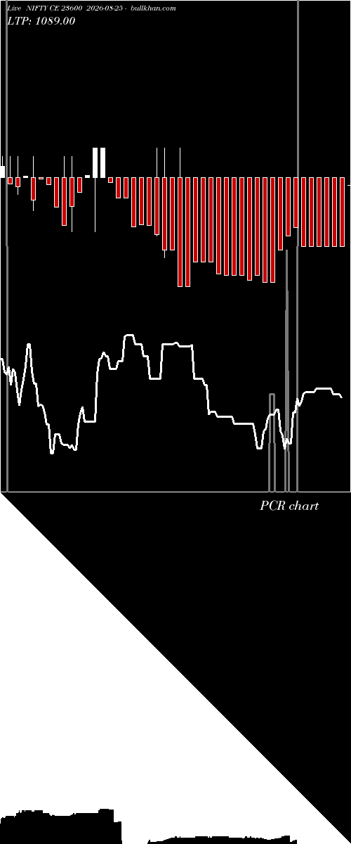  option chart NIFTY CE 23600 2026-08-25 