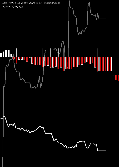  option chart NIFTY CE 23600 2026-09-01 
