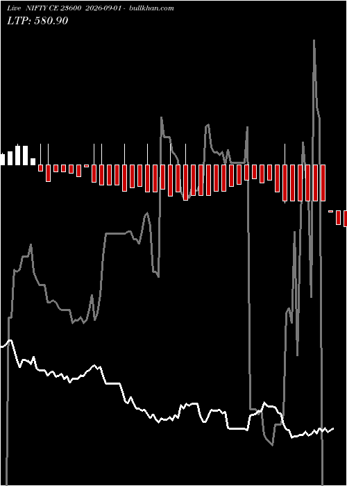  option chart NIFTY CE 23600 2026-09-01 