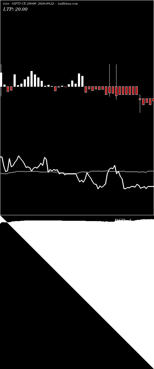  option chart NIFTY CE 23600 2026-09-22 