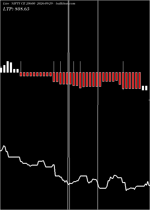  option chart NIFTY CE 23600 2026-09-29 