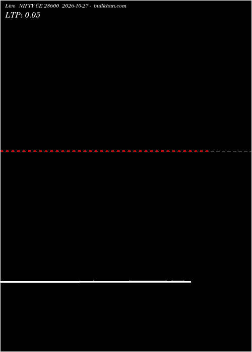  option chart NIFTY CE 23600 2026-10-27 