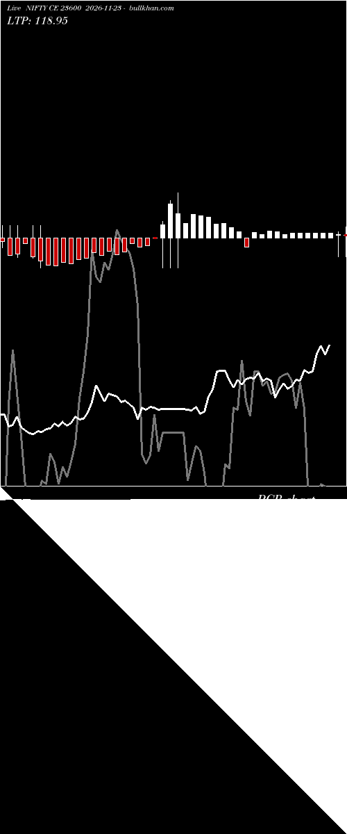  option chart NIFTY CE 23600 2026-11-23 