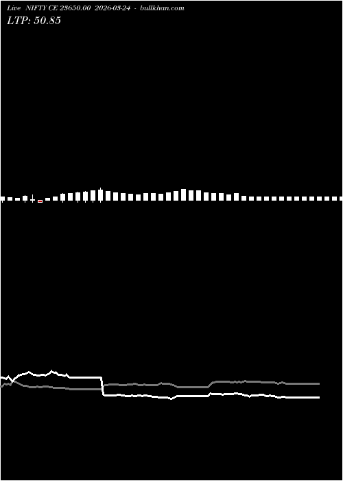  option chart NIFTY CE 23650.00 2026-03-24 