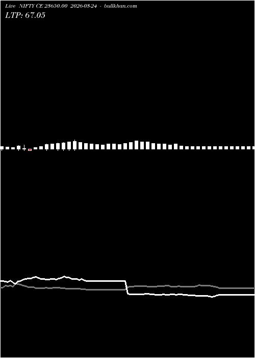  option chart NIFTY CE 23650.00 2026-03-24 