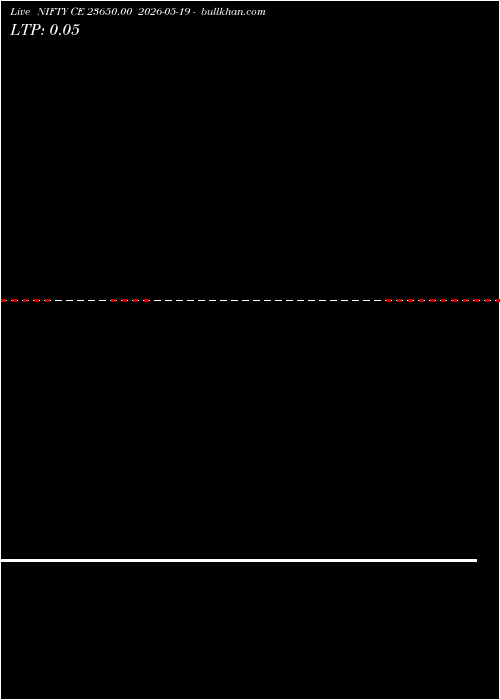  option chart NIFTY CE 23650.00 2026-05-19 