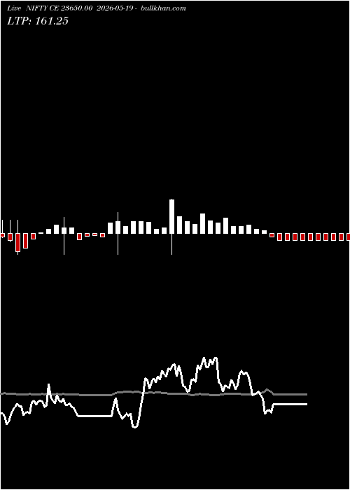  option chart NIFTY CE 23650.00 2026-05-19 