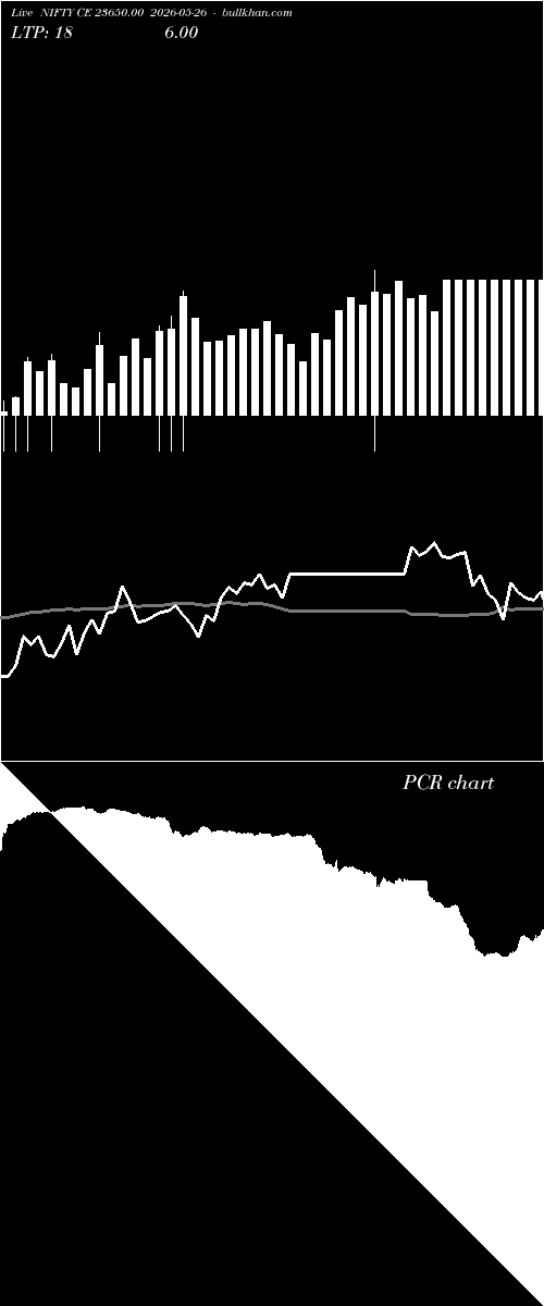  option chart NIFTY CE 23650.00 2026-05-26 