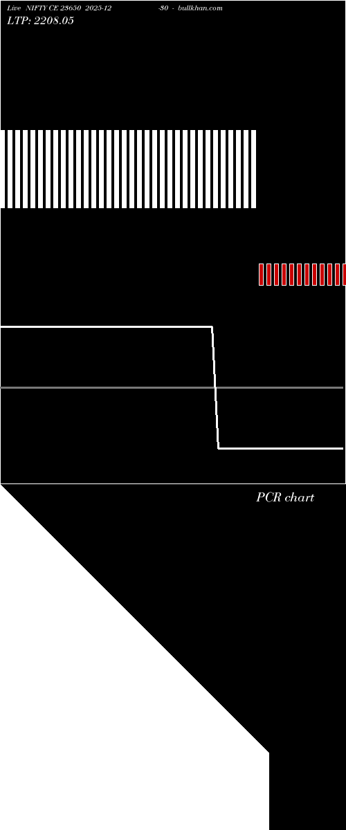  option chart NIFTY CE 23650 2025-12-30 