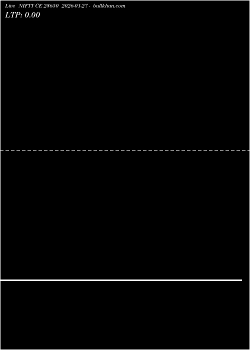  option chart NIFTY CE 23650 2026-01-27 