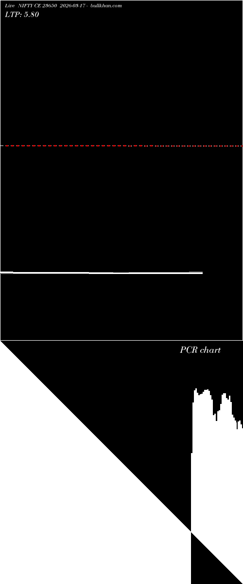  option chart NIFTY CE 23650 2026-03-17 