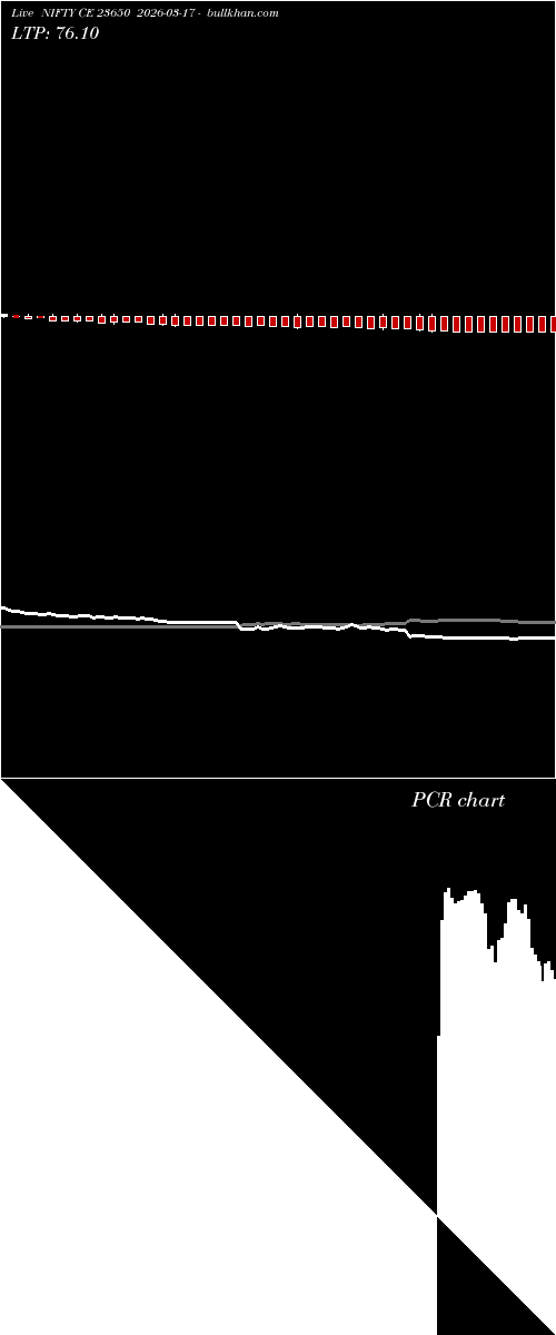  option chart NIFTY CE 23650 2026-03-17 