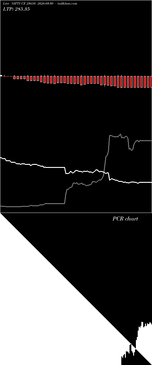 option chart NIFTY CE 23650 2026-03-30 