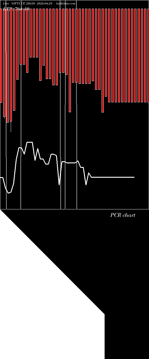  option chart NIFTY CE 23650 2026-04-28 