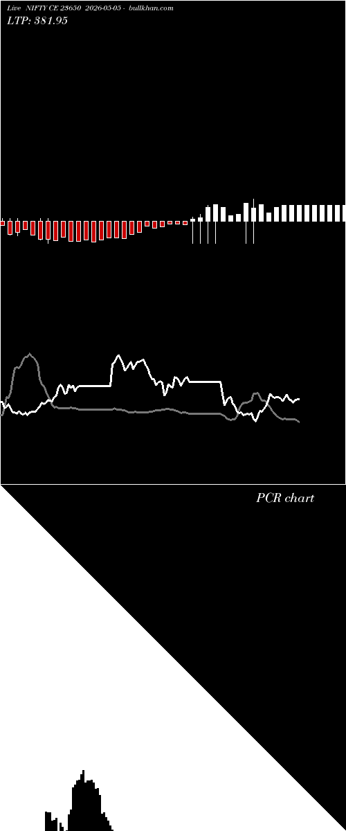  option chart NIFTY CE 23650 2026-05-05 