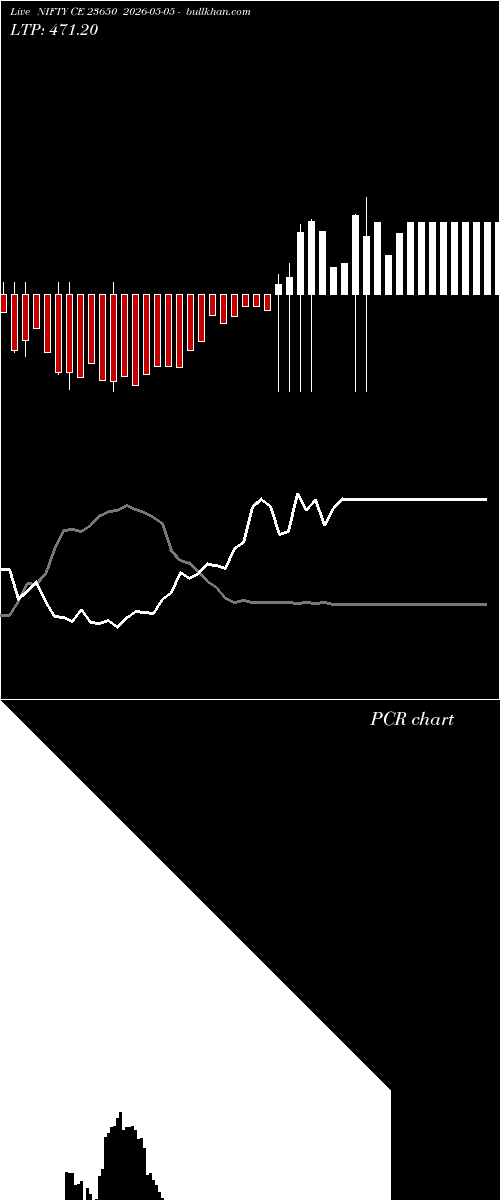  option chart NIFTY CE 23650 2026-05-05 