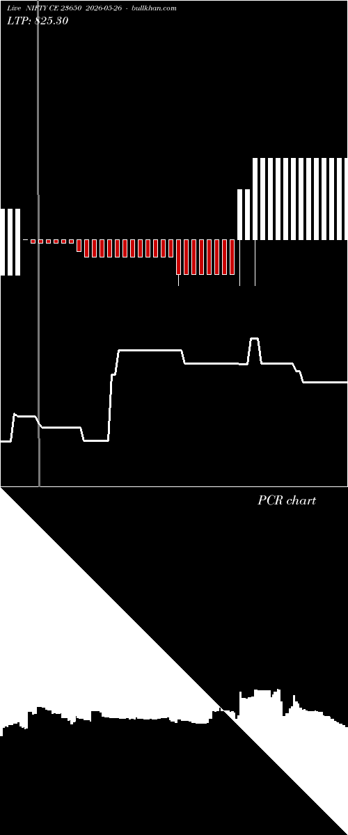  option chart NIFTY CE 23650 2026-05-26 