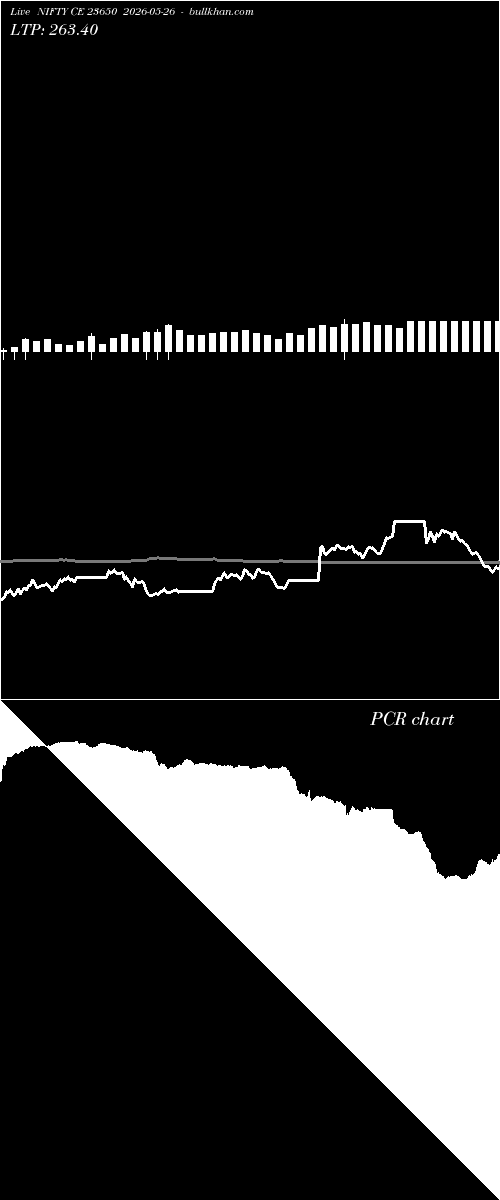  option chart NIFTY CE 23650 2026-05-26 