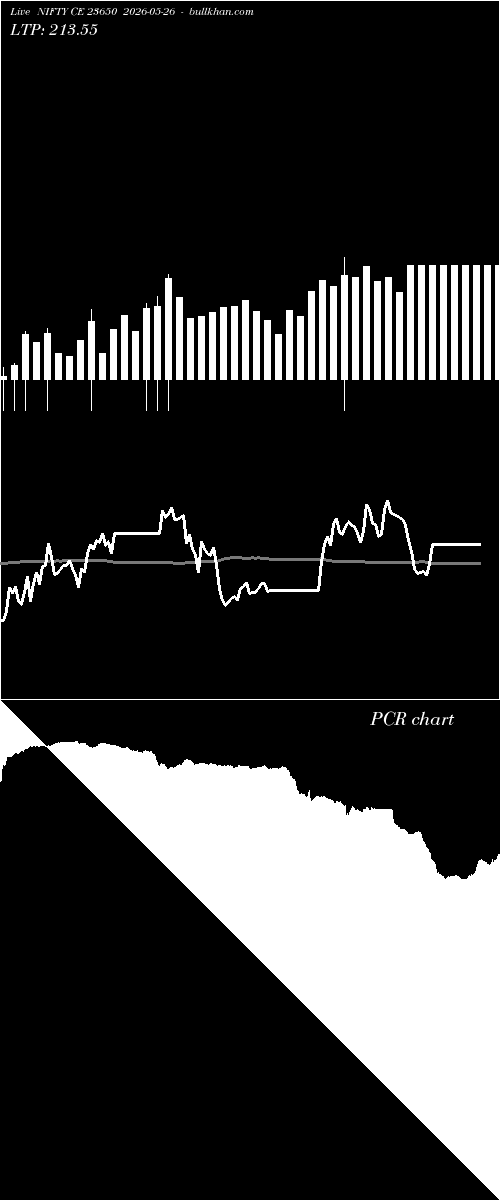  option chart NIFTY CE 23650 2026-05-26 