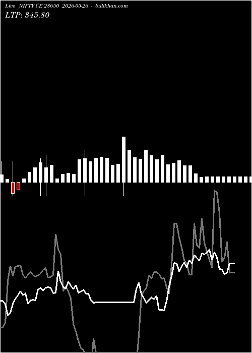  option chart NIFTY CE 23650 2026-05-26 