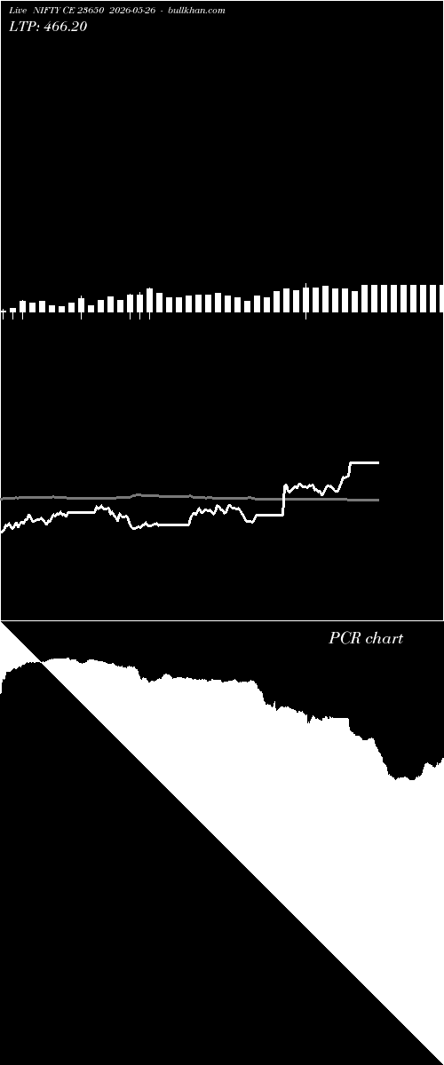  option chart NIFTY CE 23650 2026-05-26 
