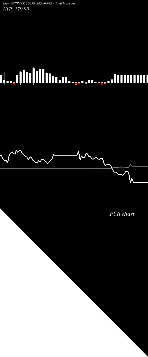  option chart NIFTY CE 23650 2026-06-02 