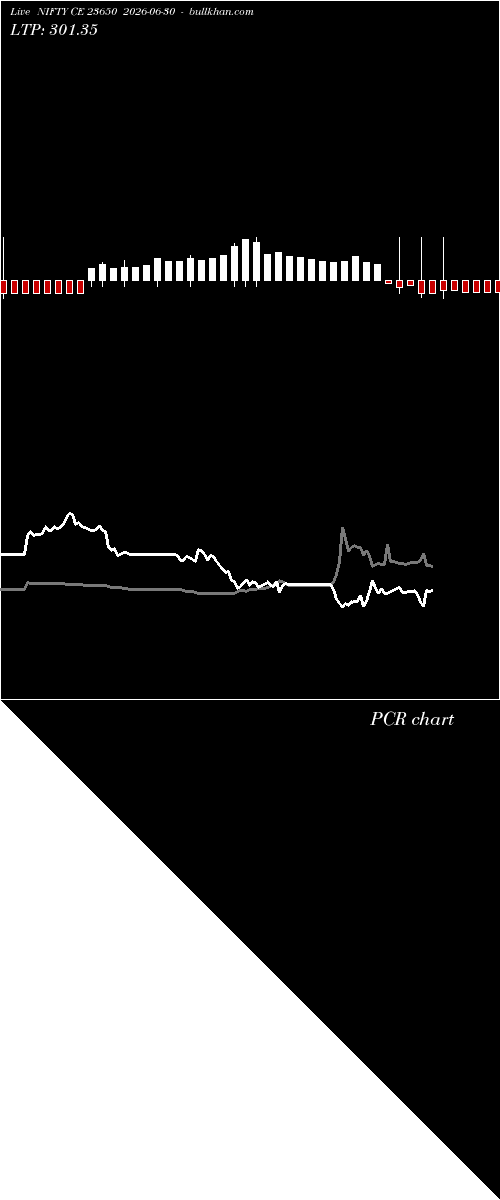  option chart NIFTY CE 23650 2026-06-30 