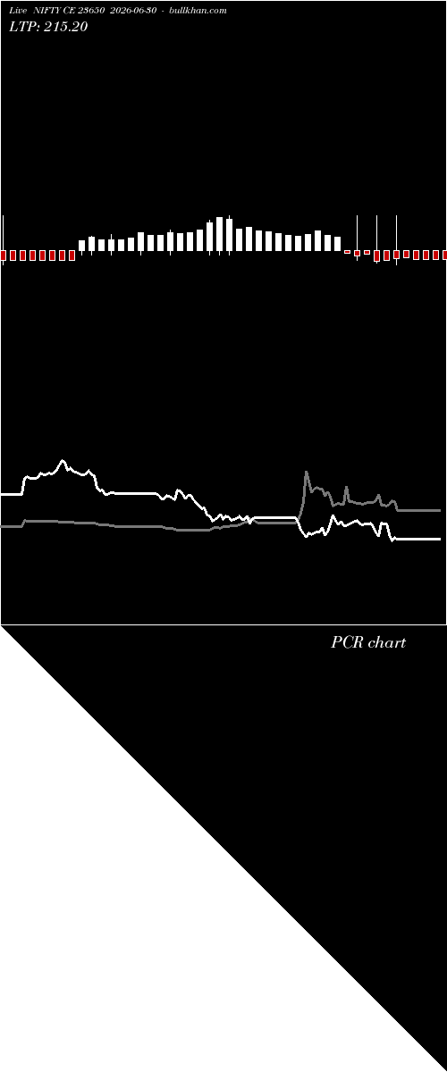  option chart NIFTY CE 23650 2026-06-30 