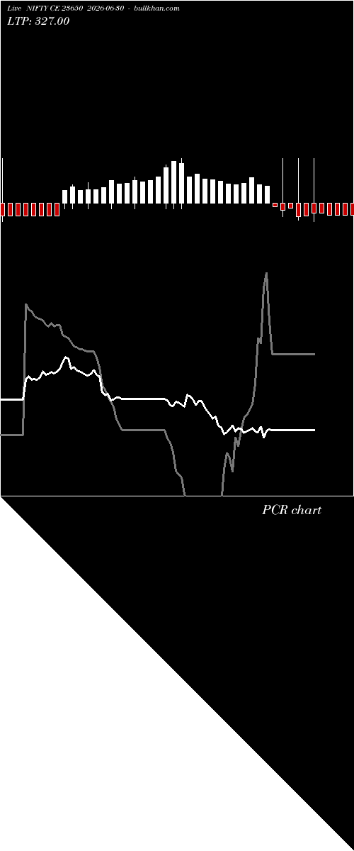  option chart NIFTY CE 23650 2026-06-30 