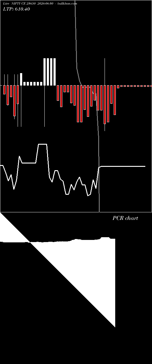  option chart NIFTY CE 23650 2026-06-30 