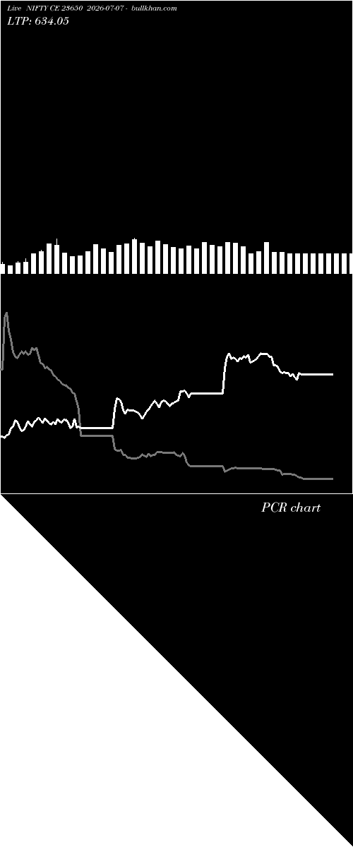  option chart NIFTY CE 23650 2026-07-07 