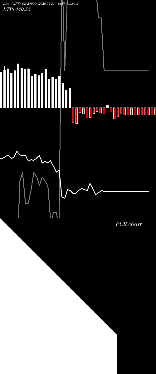  option chart NIFTY CE 23650 2026-07-21 