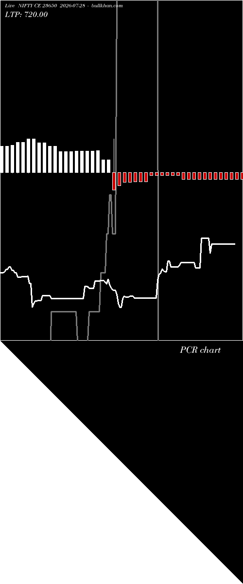  option chart NIFTY CE 23650 2026-07-28 