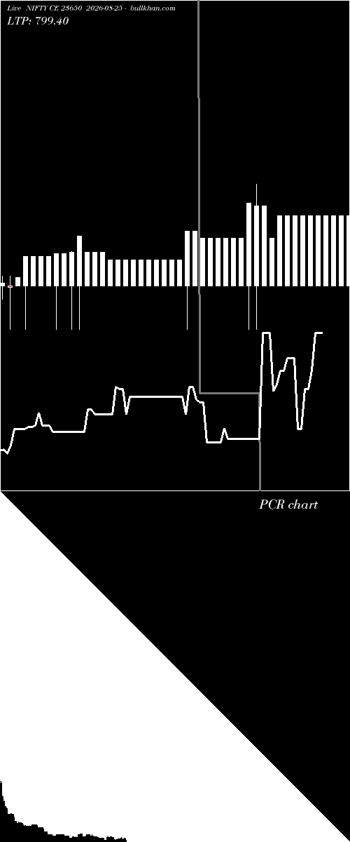  option chart NIFTY CE 23650 2026-08-25 