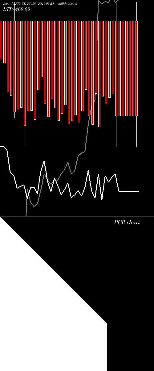  option chart NIFTY CE 23650 2026-08-25 