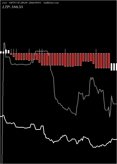  option chart NIFTY CE 23650 2026-09-01 