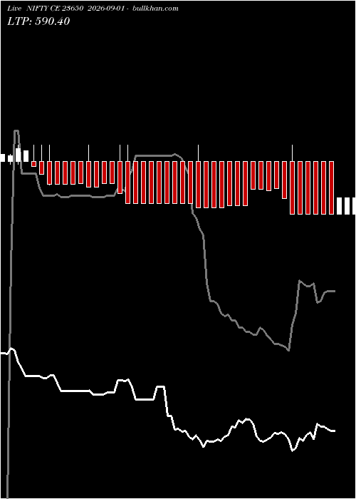  option chart NIFTY CE 23650 2026-09-01 