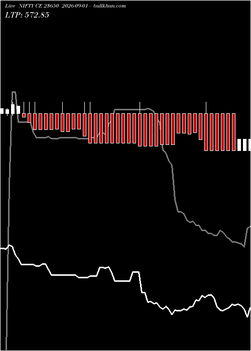  option chart NIFTY CE 23650 2026-09-01 
