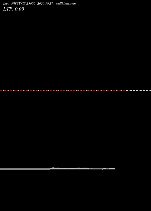  option chart NIFTY CE 23650 2026-10-27 