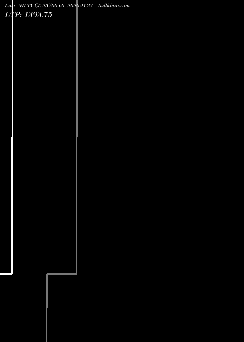  option chart NIFTY CE 23700.00 2026-01-27 