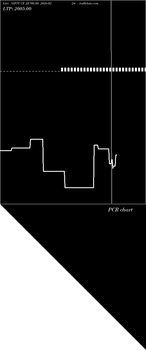  option chart NIFTY CE 23700.00 2026-02-24 