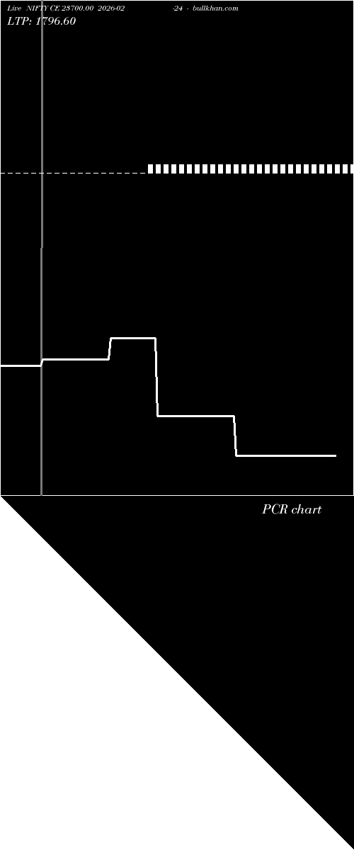  option chart NIFTY CE 23700.00 2026-02-24 
