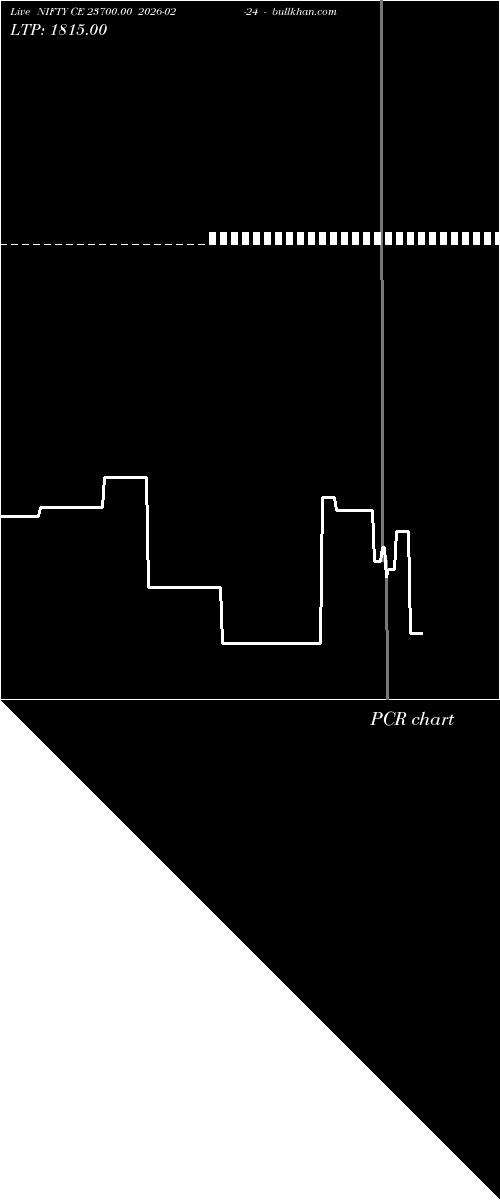  option chart NIFTY CE 23700.00 2026-02-24 